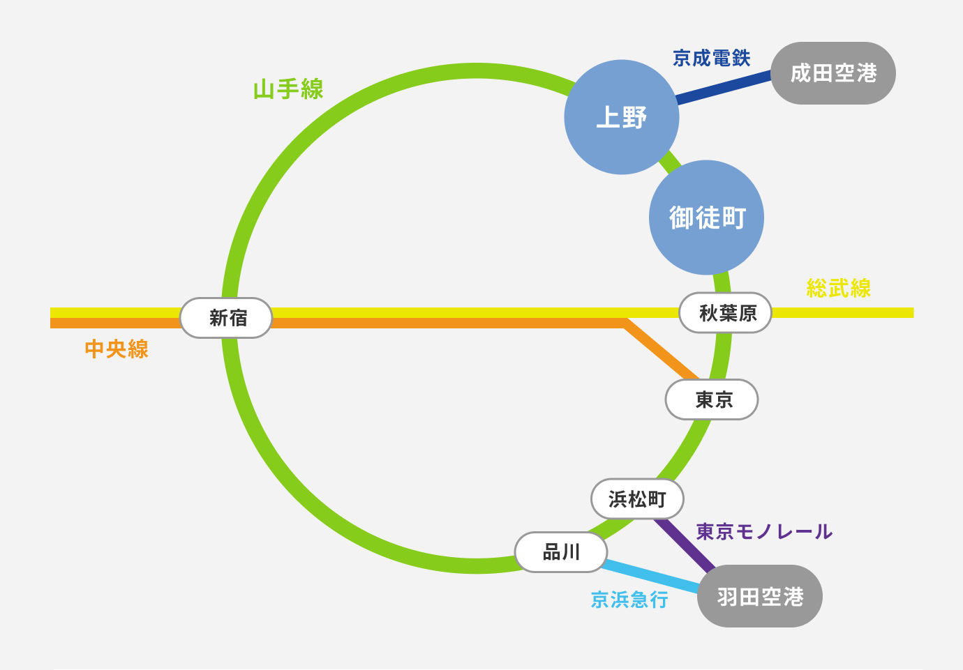 電車のアクセス